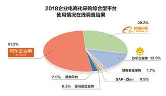 數(shù)字賦能，鏈通未來 中國企業(yè)開啟數(shù)字化采購與工業(yè)互聯(lián)網(wǎng)數(shù)據(jù)服務(wù)新紀(jì)元
