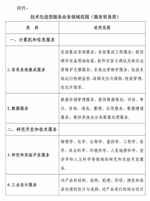 利好新政 服務(wù)貿(mào)易類技術(shù)先進(jìn)型服務(wù)企業(yè)減按15%稅率征收企業(yè)所得稅